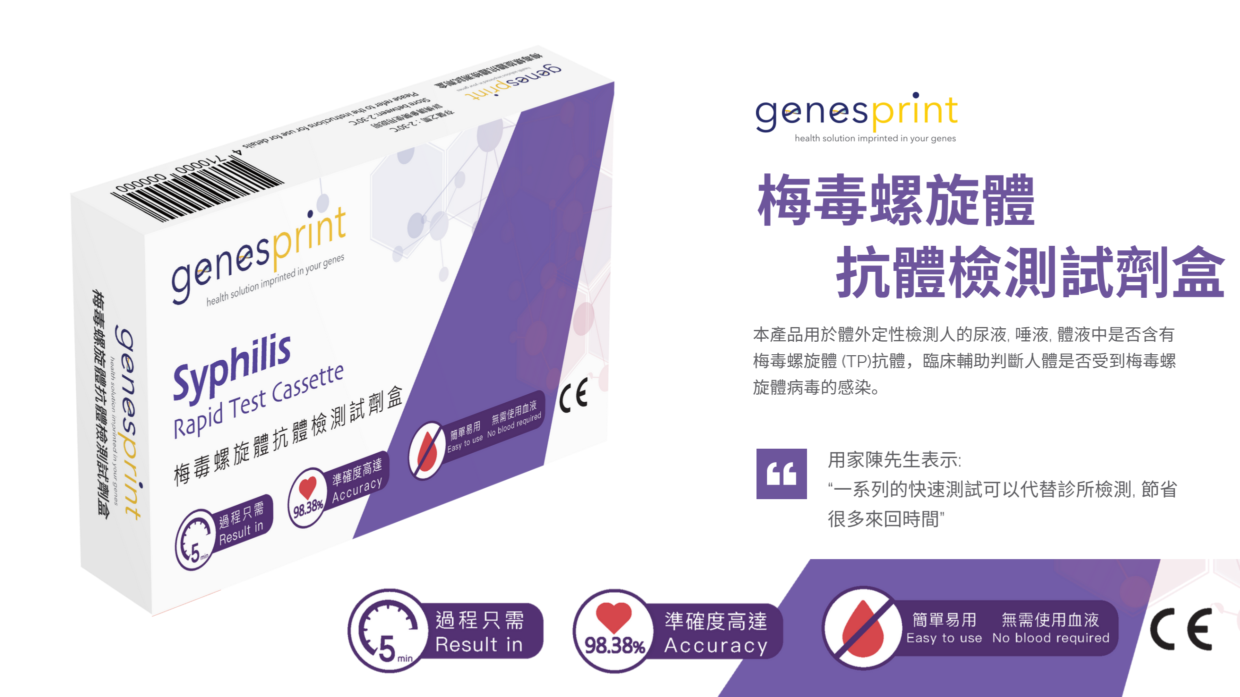 Genesprint - 人類免疫缺陷病毒（HIV）1/2型抗體檢測試劑盒