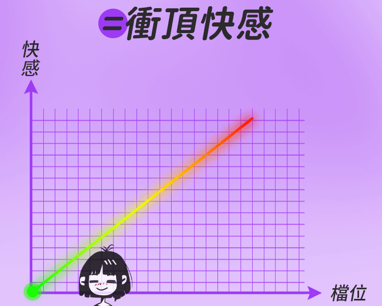 YEAIN - 強力吸吮震動按摩器