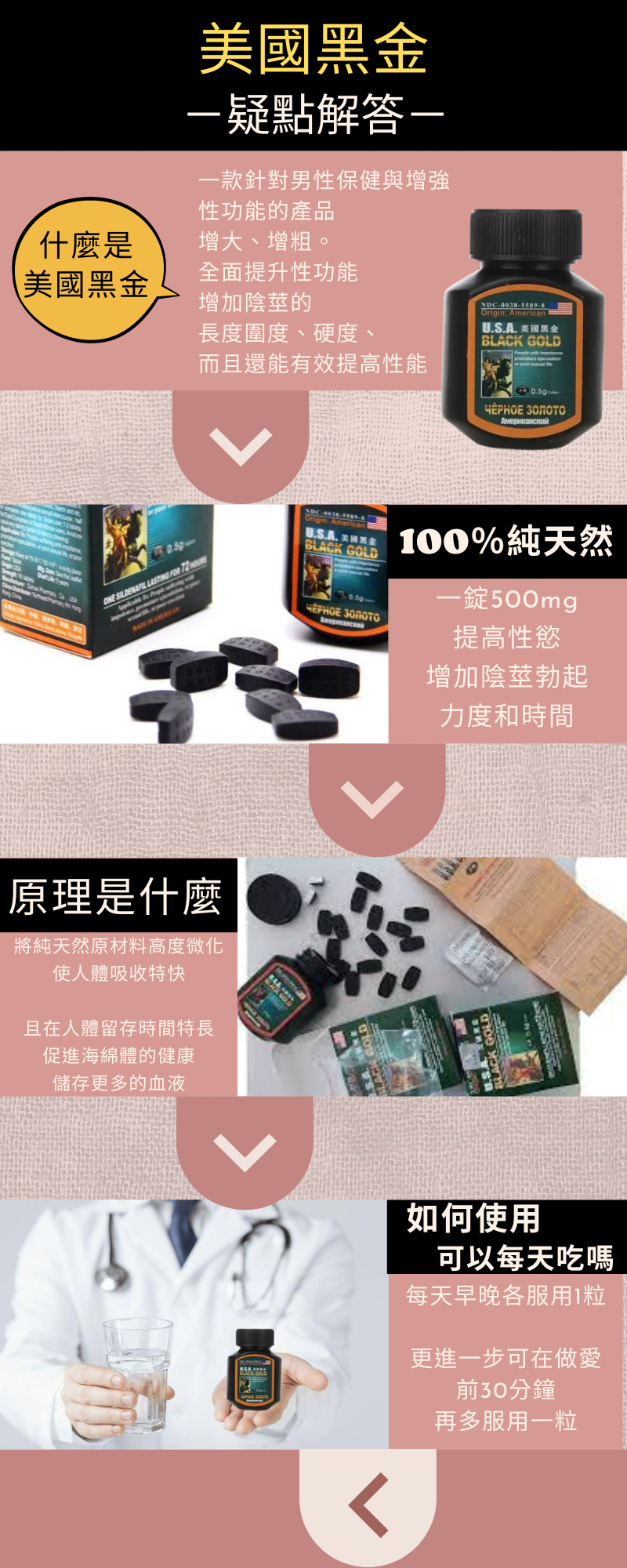 BLACKGOLD 美國黑金 助勃補腎壯陽藥