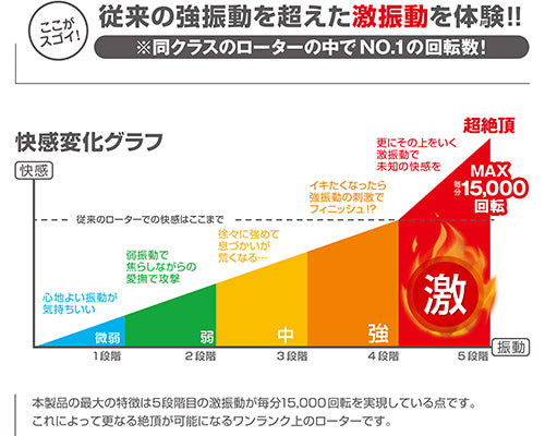 A-ONE - VIBRAL 特長有線震蛋